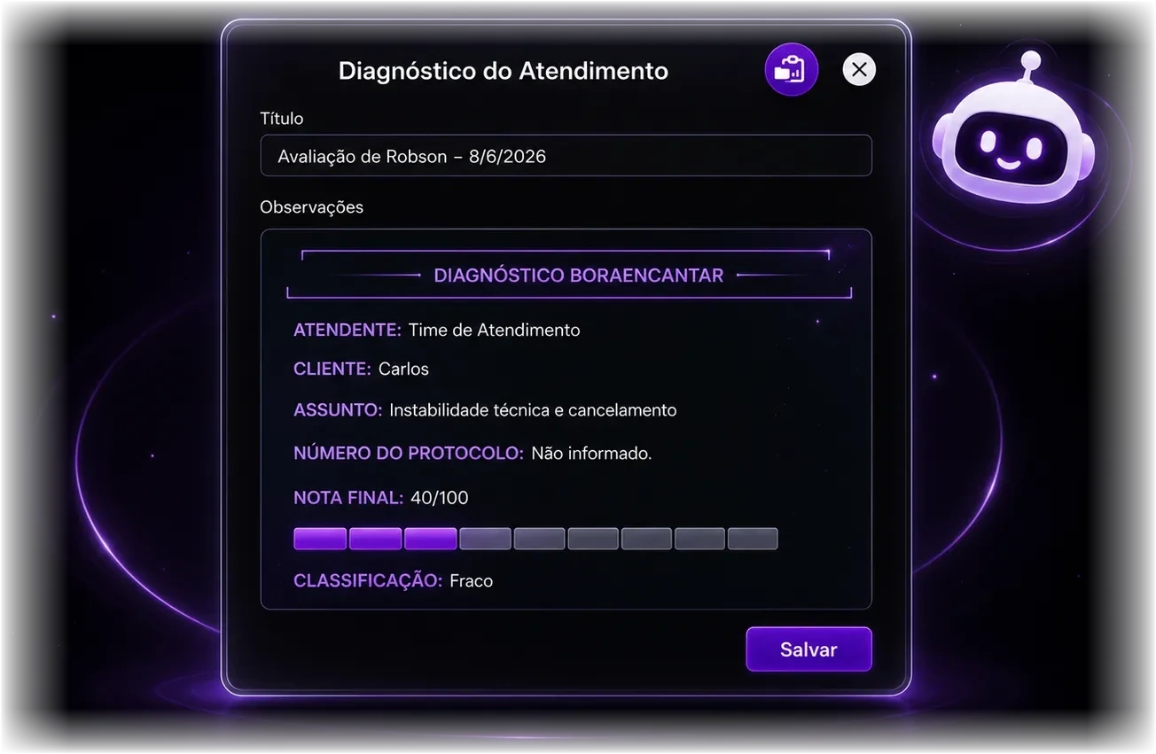 Diagnóstico do atendimento no WOWChat com avaliação estruturada da conversa.